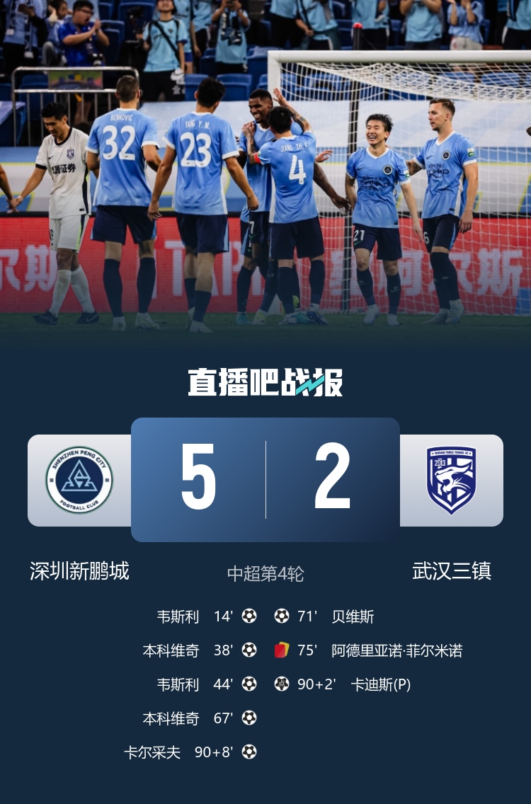 kaiyun-洋枪凶猛！新鹏城5-2三镇，两队外援包揽全部7粒进球